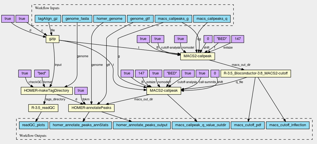 WDL2CWL converter: Converting WDL to CWL